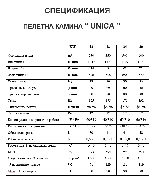 Спецификация - UNICA