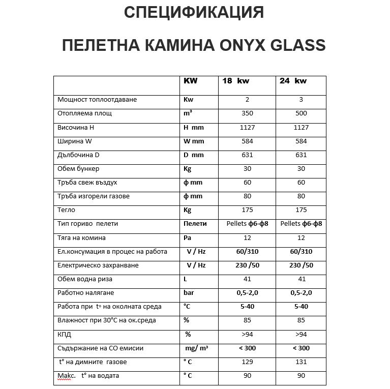 Спецификация - UNICA